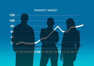 Property Market